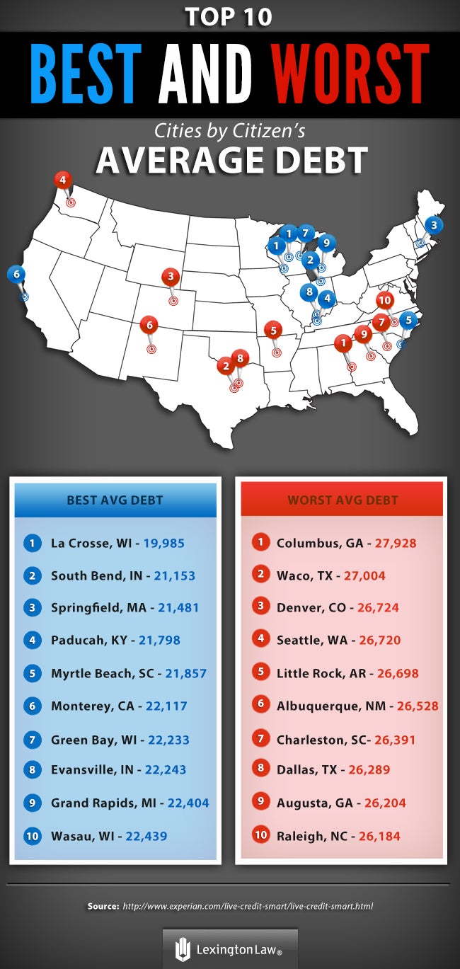 America s Best (and Worst) Cities for Dating