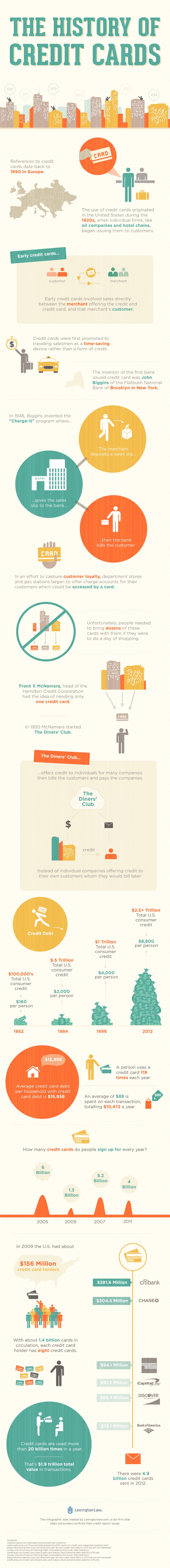 The History Of Credit Cards Infographic Lexington Law