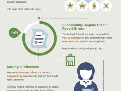 Infographic that illustrates mistakes made on credit reports