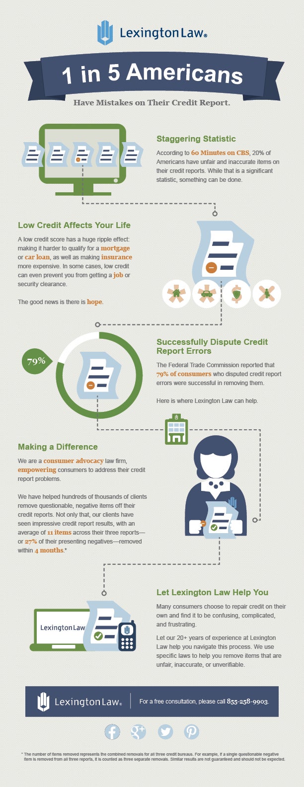 Infographic that illustrates mistakes made on credit reports