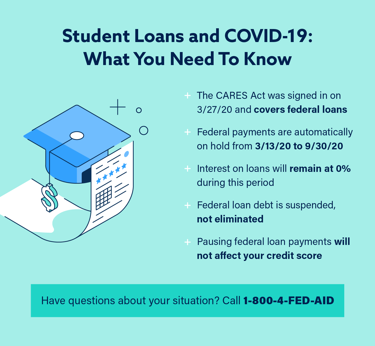 Gráfico: COVID-19 y préstamos estudiantiles