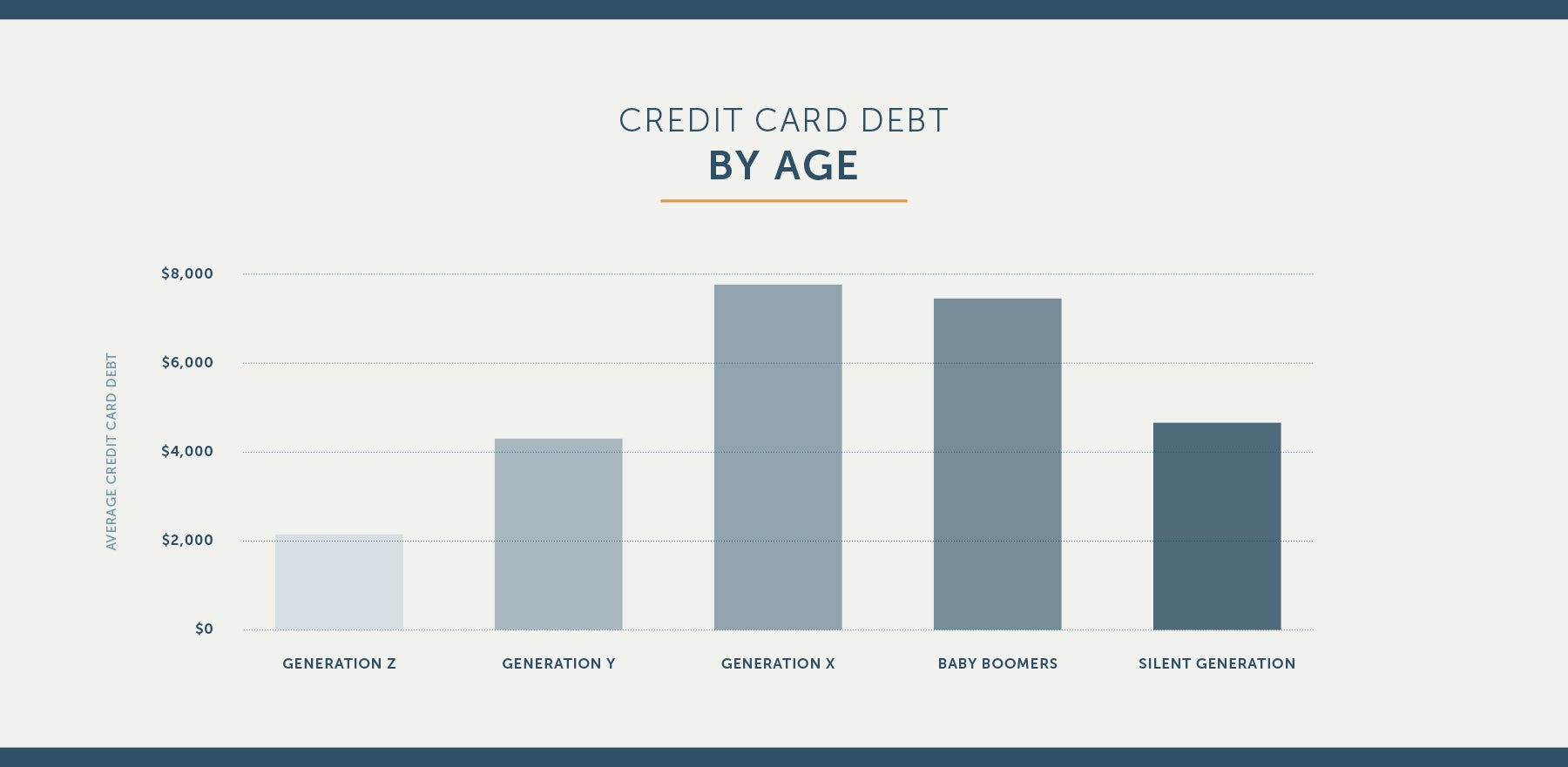 2019 Credit Card Debt Statistics in the U.S. Lexington Law