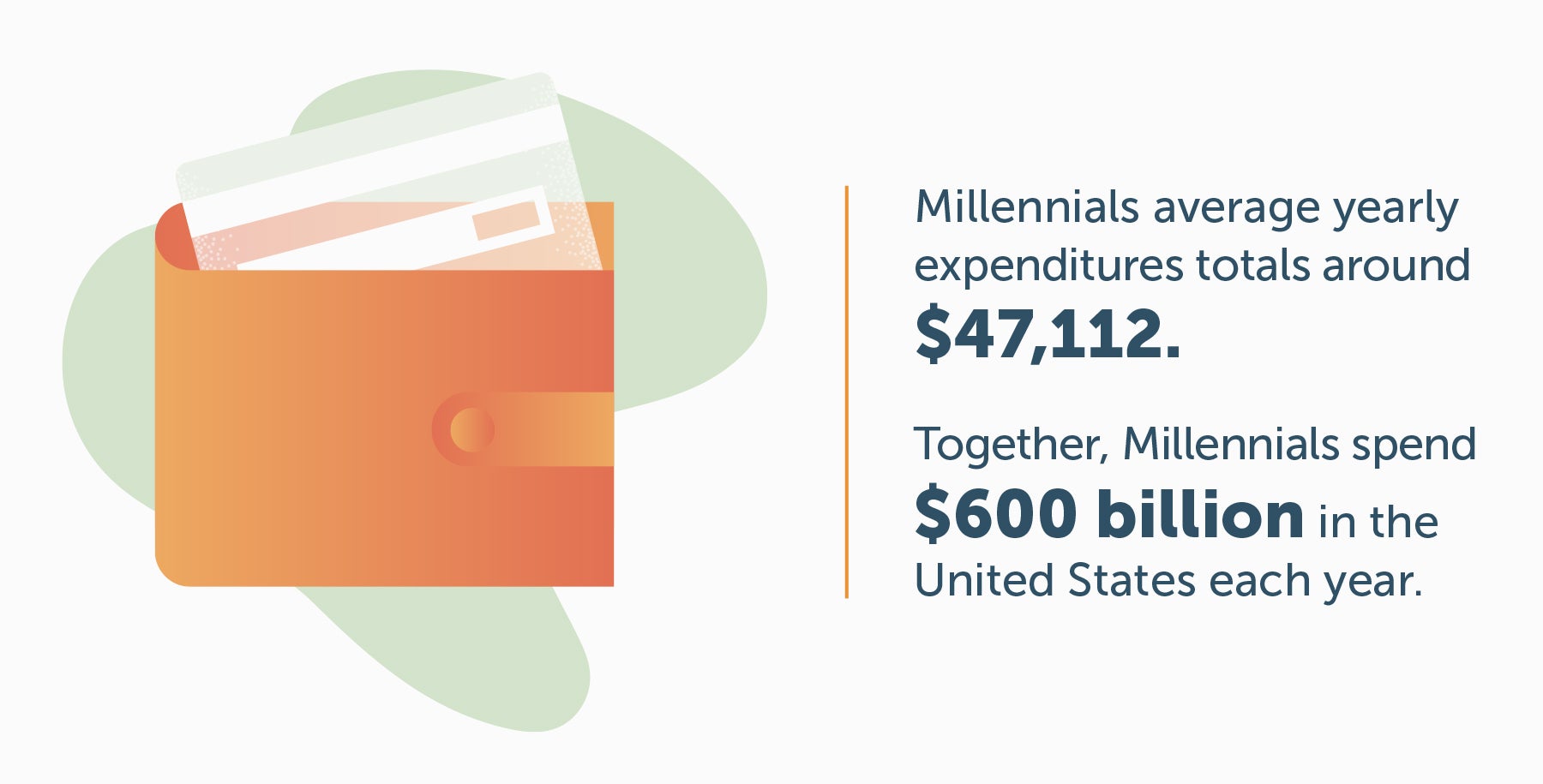 45 Statistics On Millennial Spending Habits In 2018 Le!   xington Law - 
