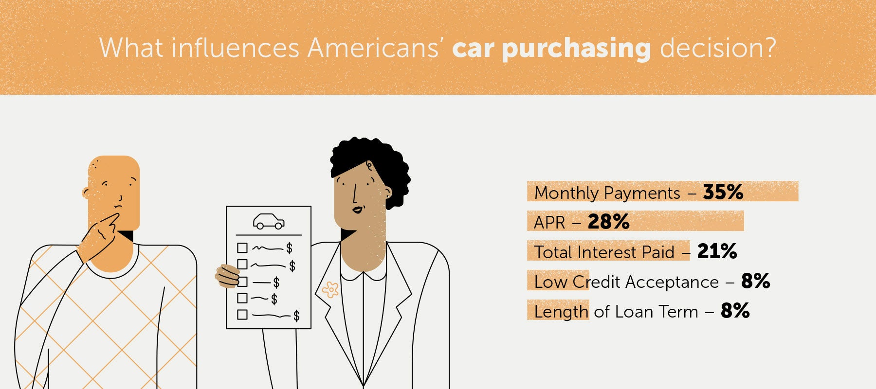 American-auto-loans-5