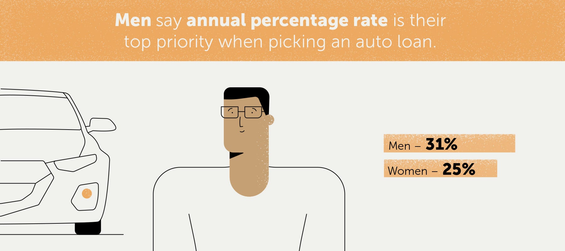 men-auto-loan