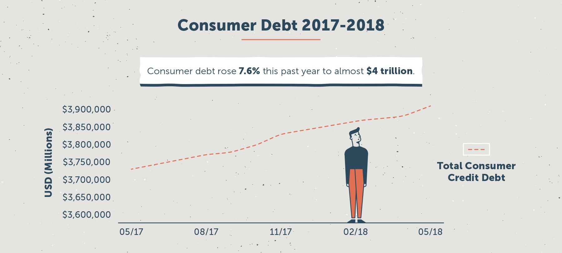 2019 Consumer Debt Statistics - Lexington Law