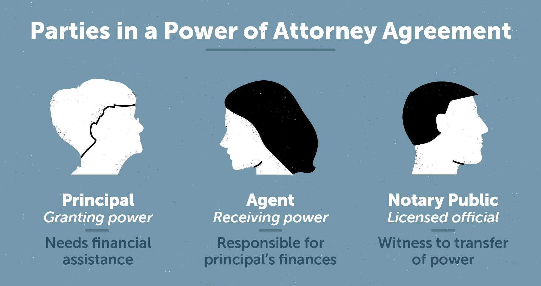 three parties in a power of attorney agreement