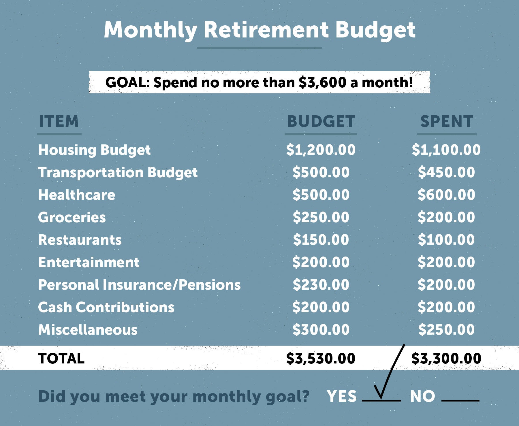 example of monthly budget