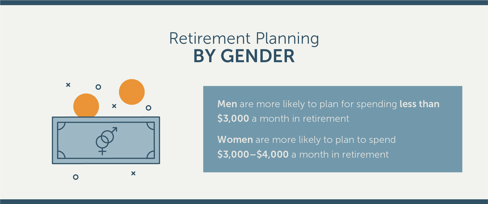 Retirement Knowledge Survey_retirement planning by gender
