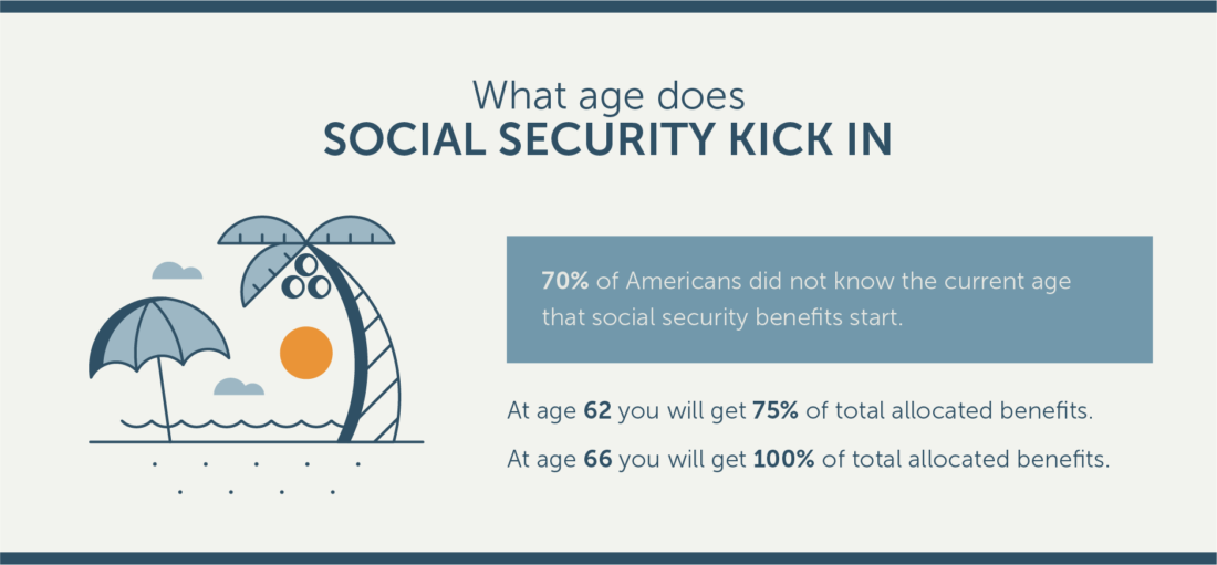 Poll do americans know how to plan for retirement lexington law
