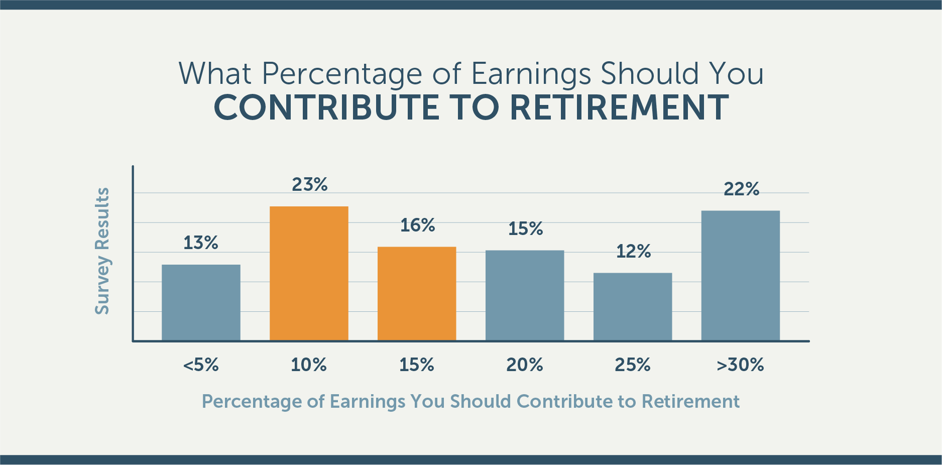 Retirement Knowledge Survey_what percentage of earnings