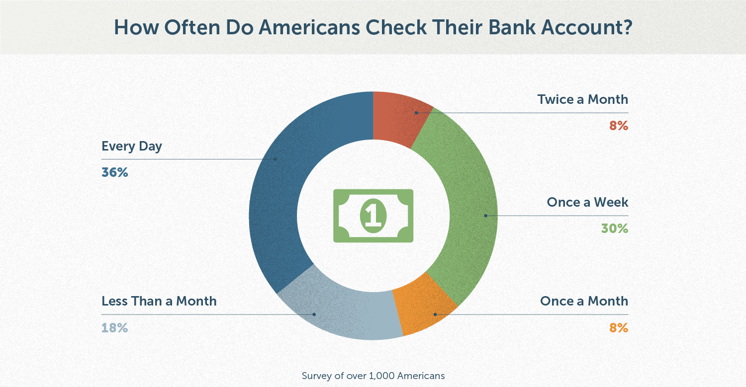 Can You Have Too Much Money in Your Checking Account?