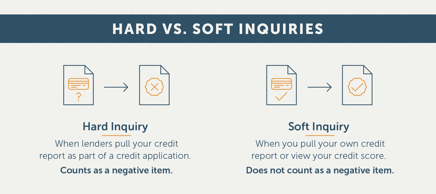 How To Get A Hard Inquiry Off Your Credit Credit Walls