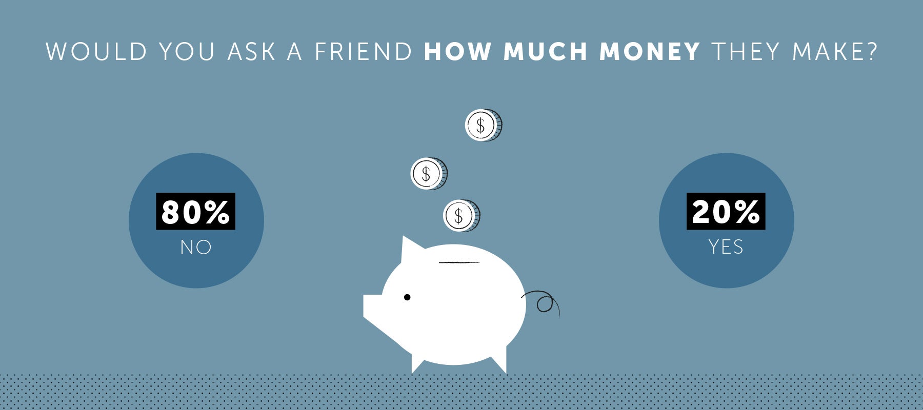 Infographic that illustrates whether or not to ask friends how much money they make 