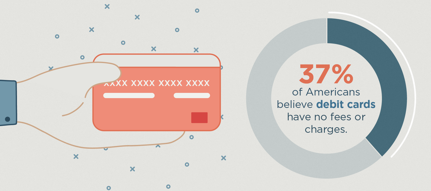 Survey Do Americans Understand Debit Card Spending? Lexington Law