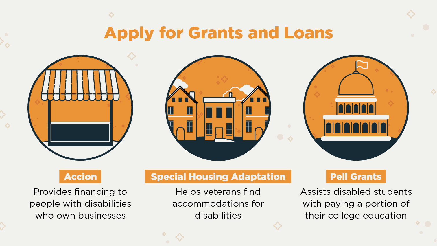 graphic of grants and loans for people with disabilities