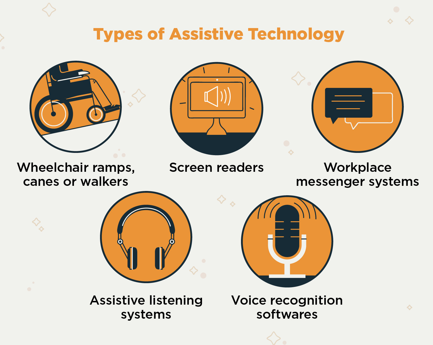 types of assistive technology for people with disabilities