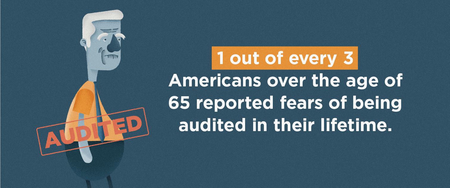 1 out of every 3 Americans over the age of 65 reported fears of being audited in their lifetime 