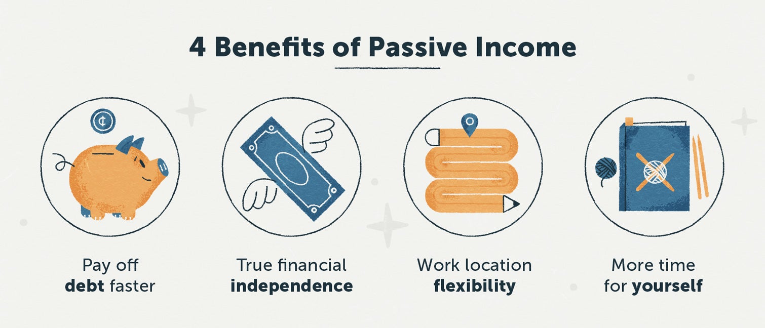 Passive Income Ideas [Top 46 Best Cash Flow Creators]