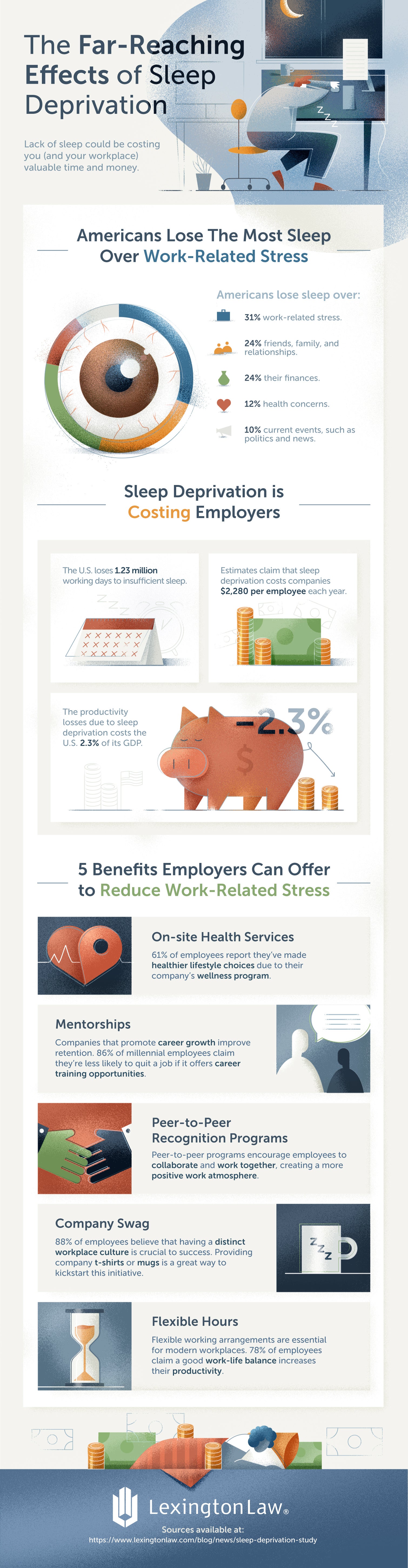 Business Cost of Sleep Deprivation Infographic