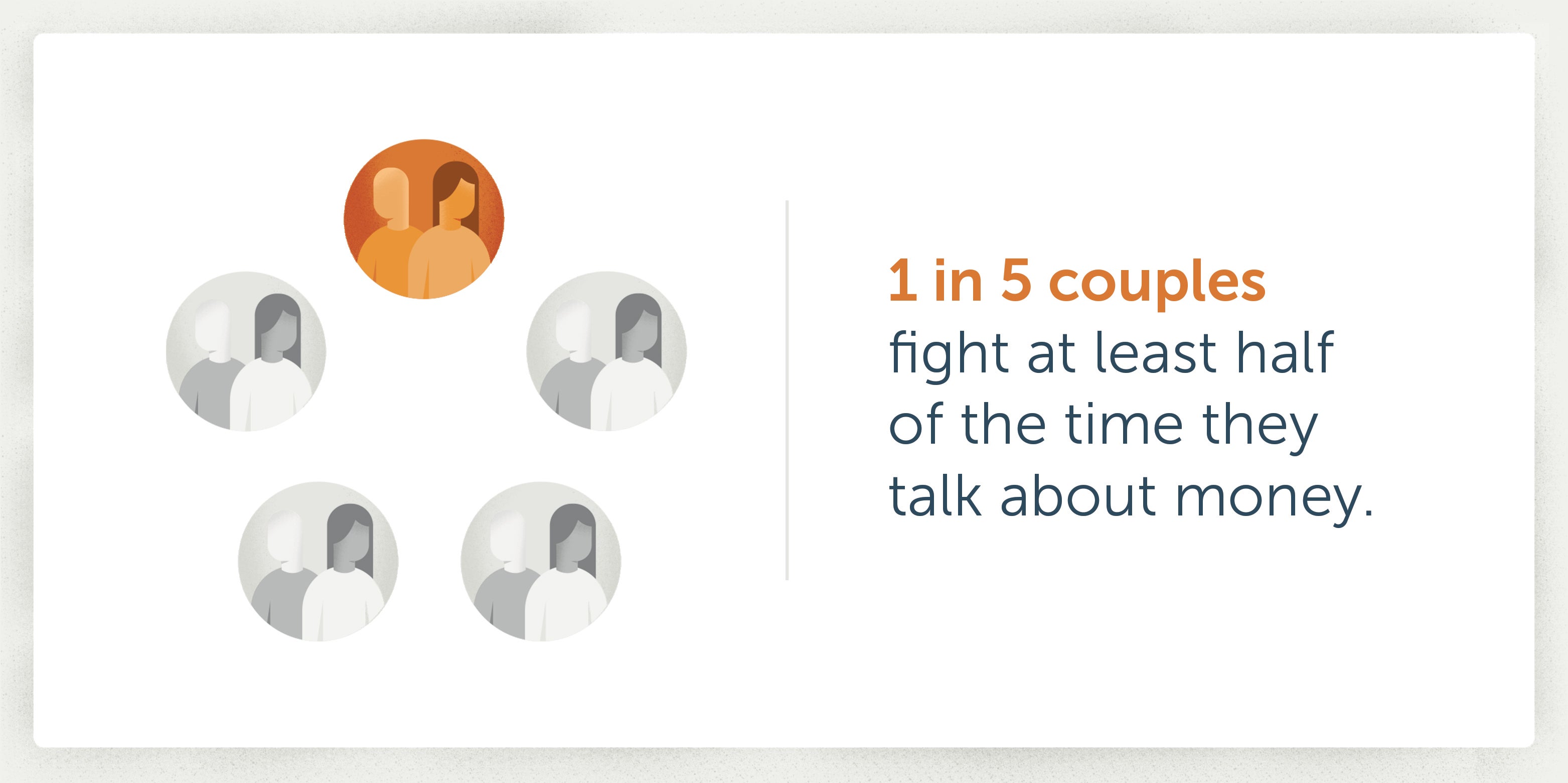 1 in 5 couples fight at least half of the time they talk about money