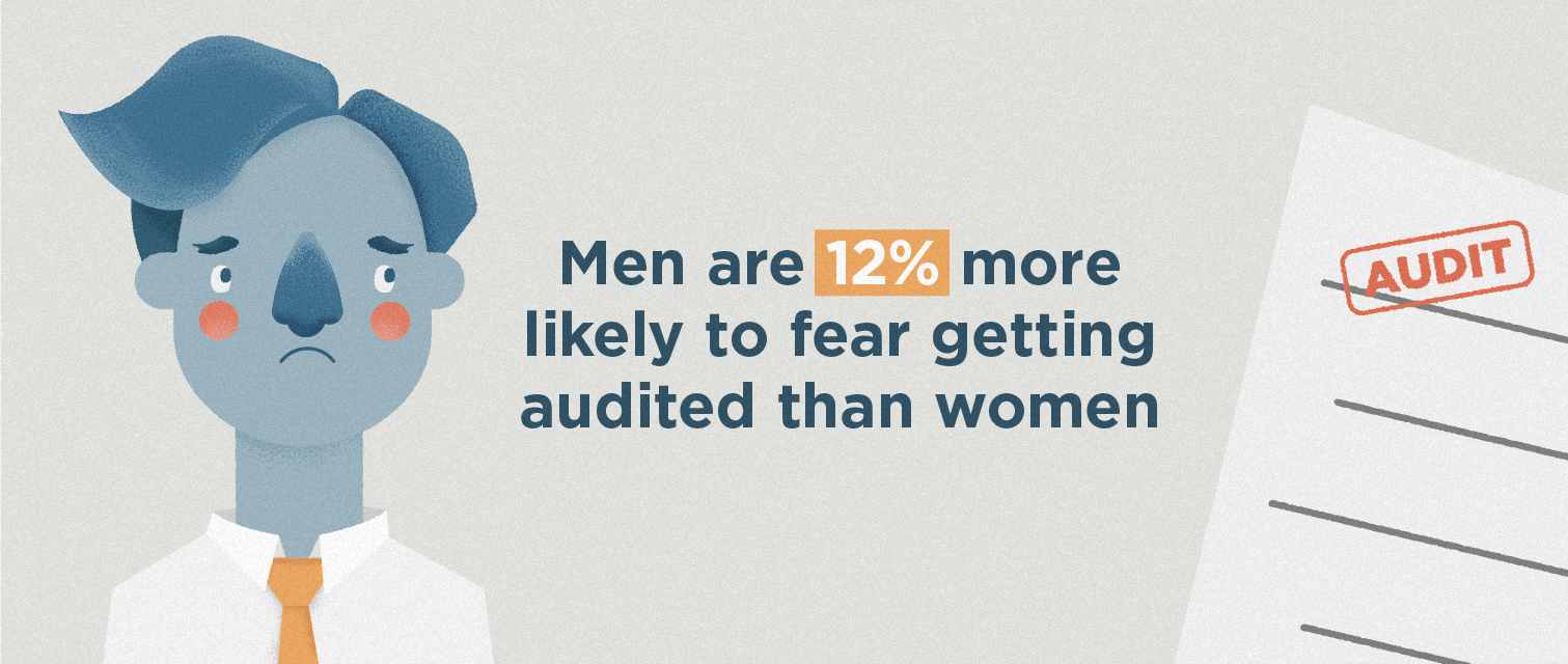 men-fear-auditting