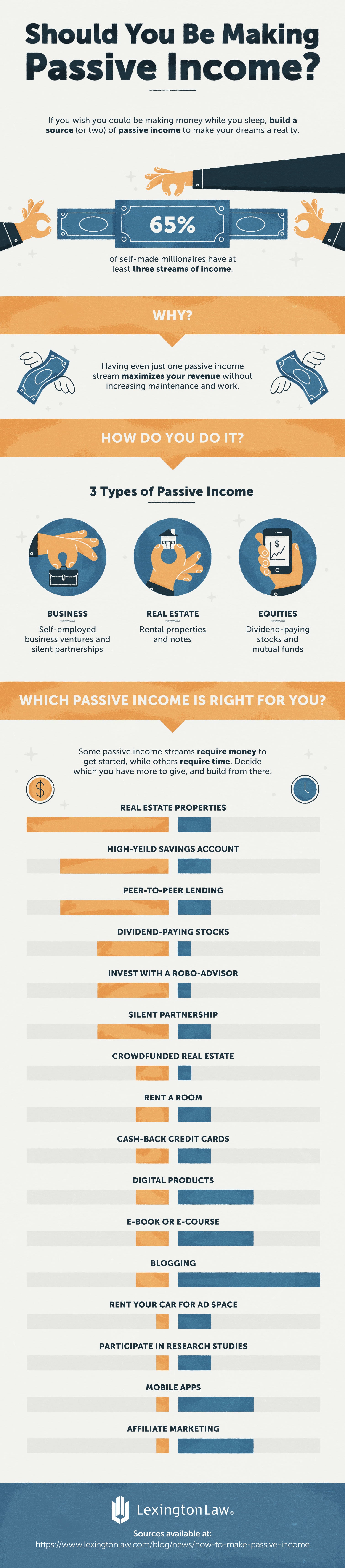 passive income infographic