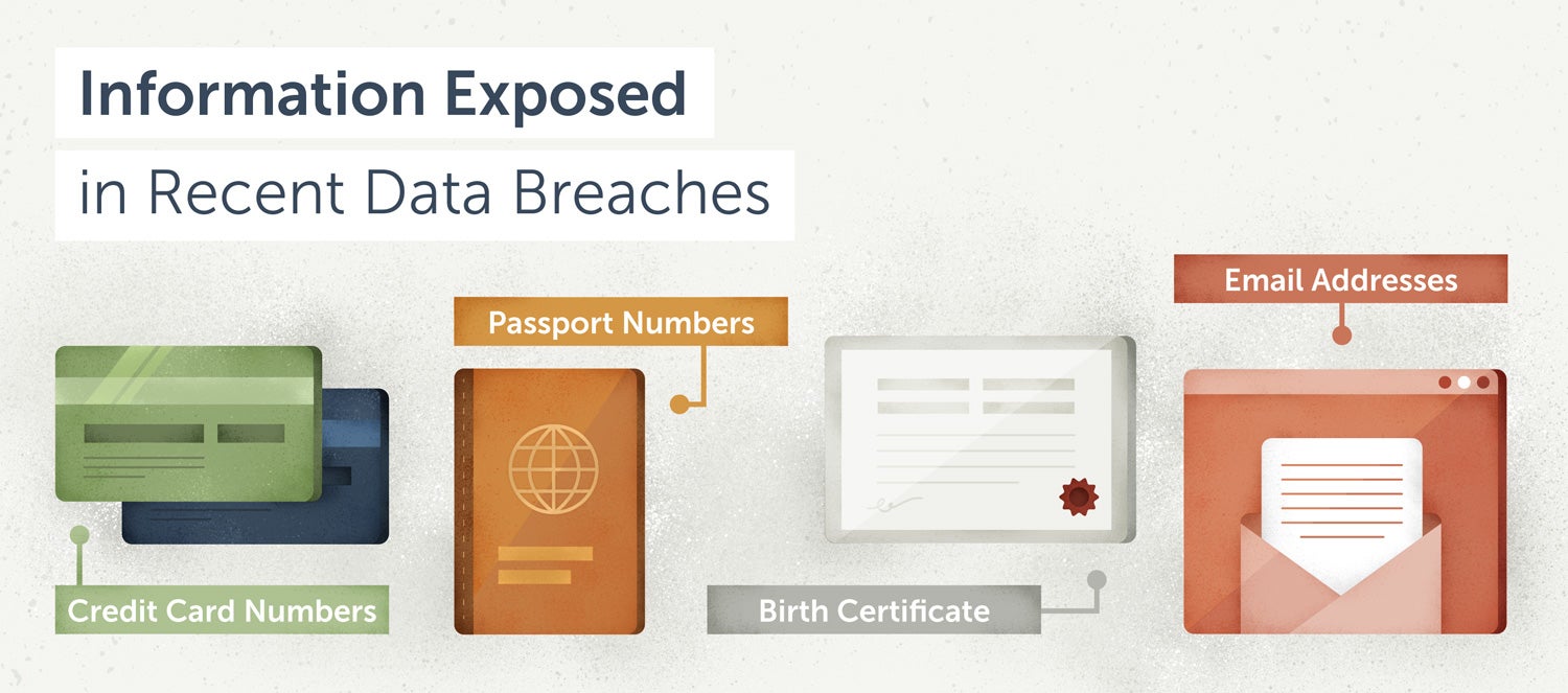 breaking down the info exposed in a data breach