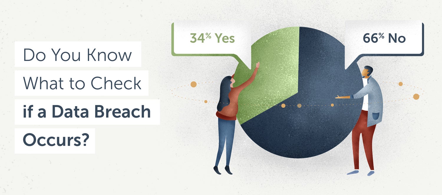 Infographic that illustrates whether or not people know what to check if a data breach occurs 