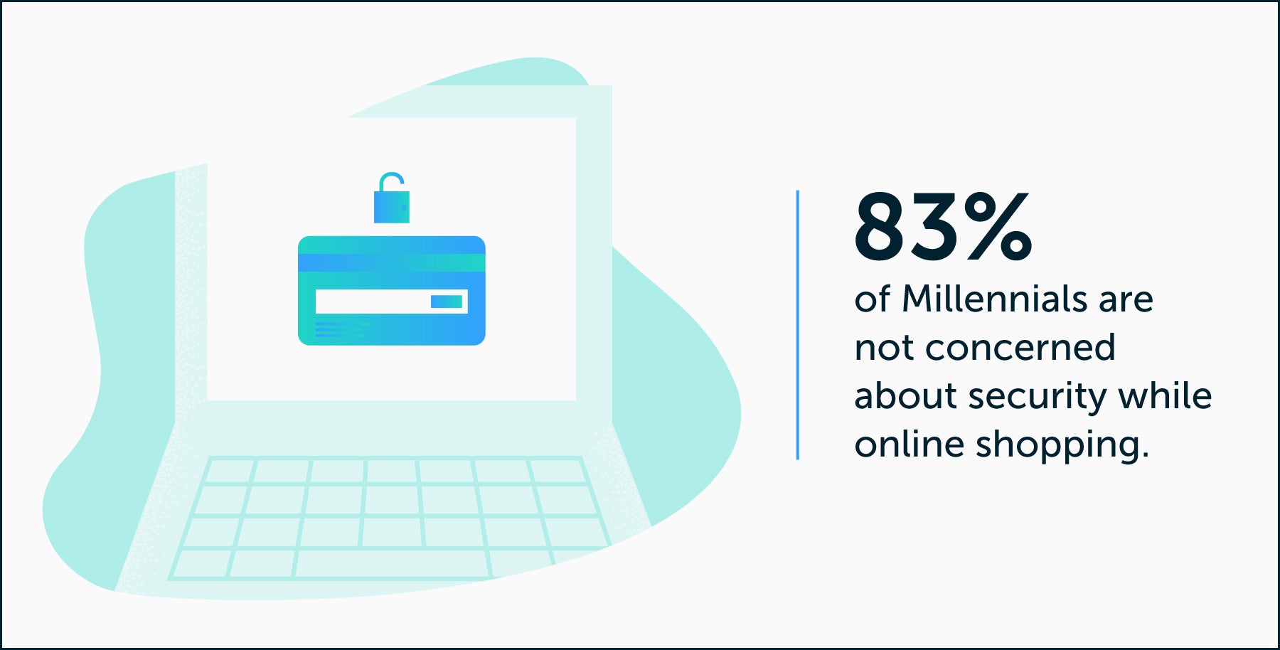 83 por ciento de los millennials no están preocupados por la seguridad mientras compran en línea
