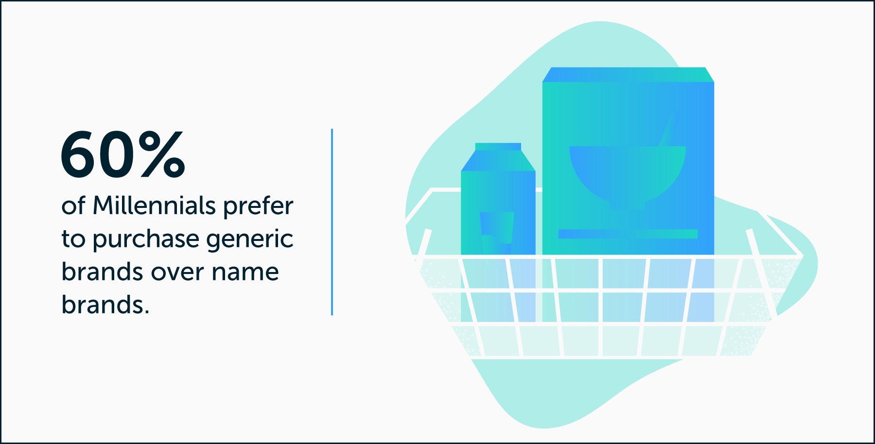 60 por ciento de los millennials prefieren marcas genéricas sobre marcas