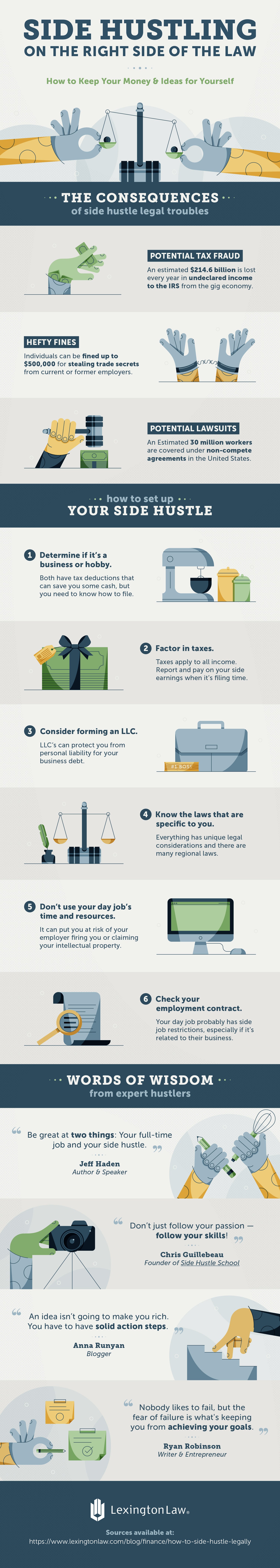 Side Hustle Legal Considerations
