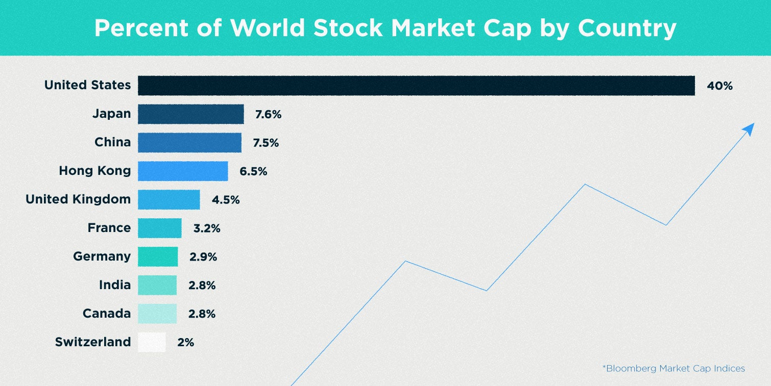 20 Best Stocks to Buy for the Next Bull Market