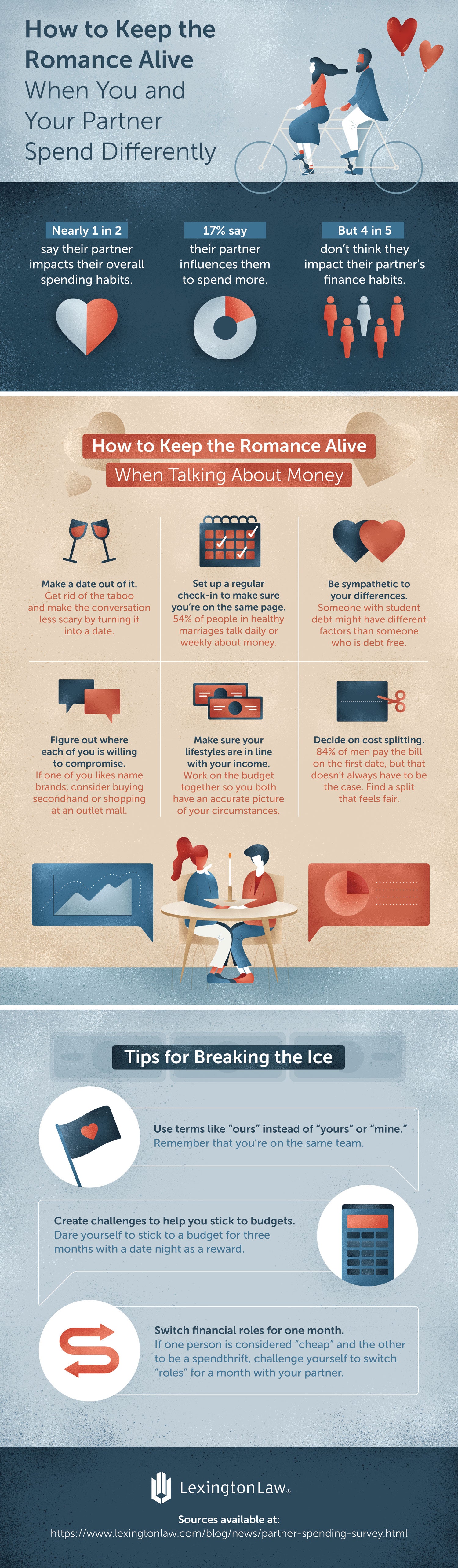 how do partners influence each others spending