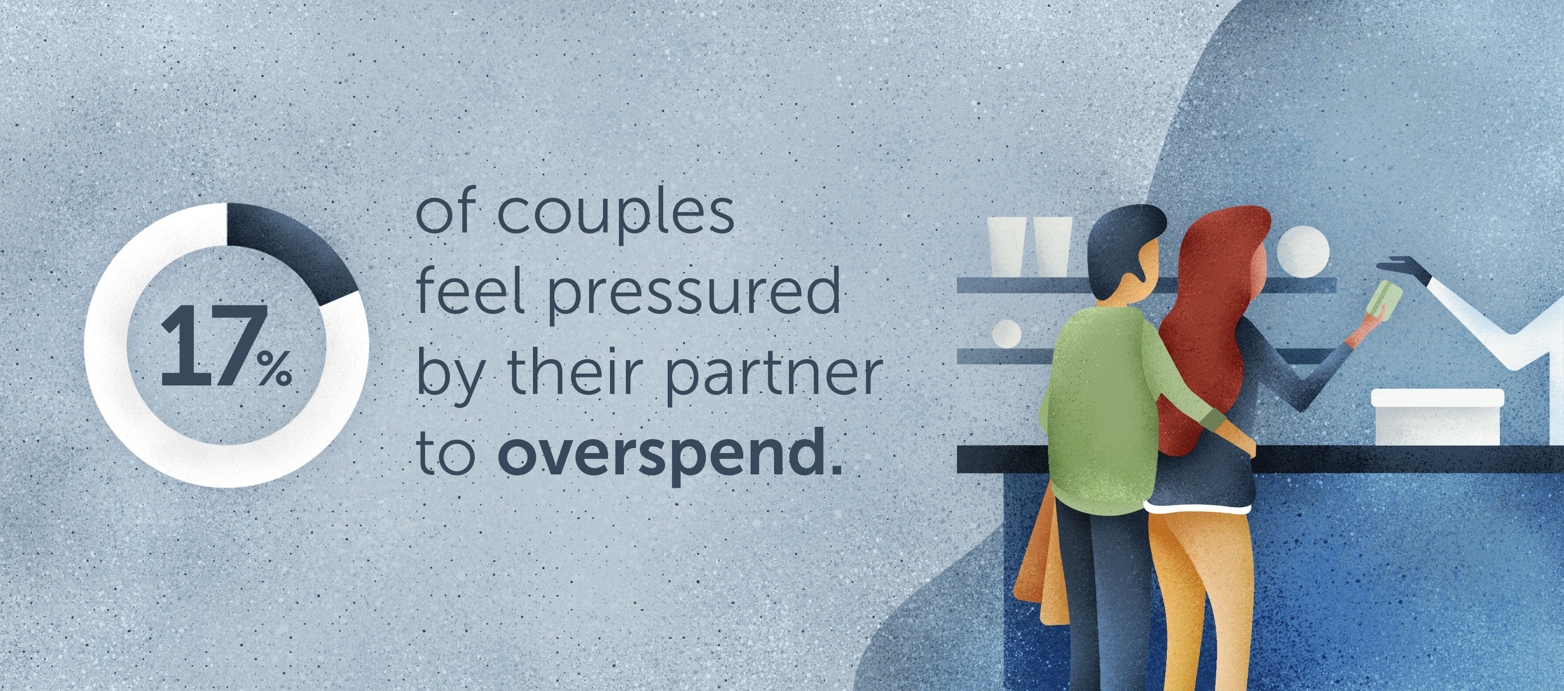 17% of partners feel pressured to spend