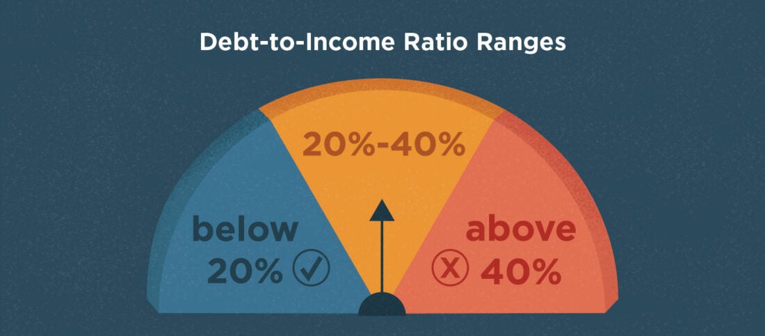 What Is High Debt To Income Ratio