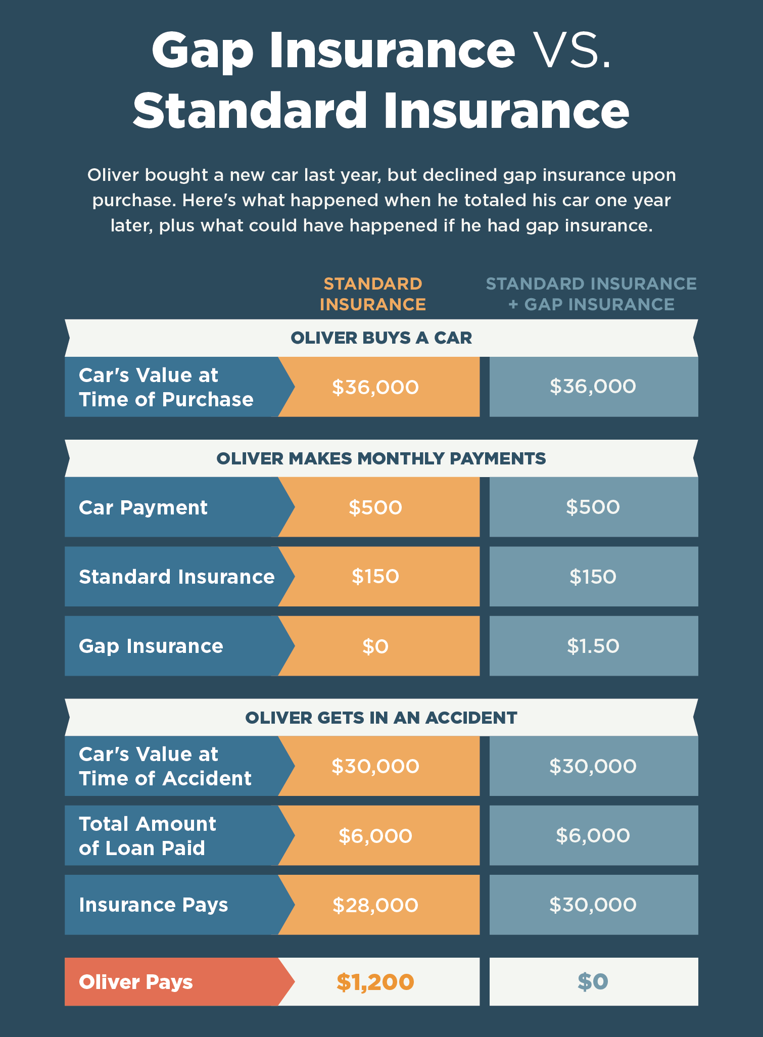 What is Gap Insurance? - Lexington Law