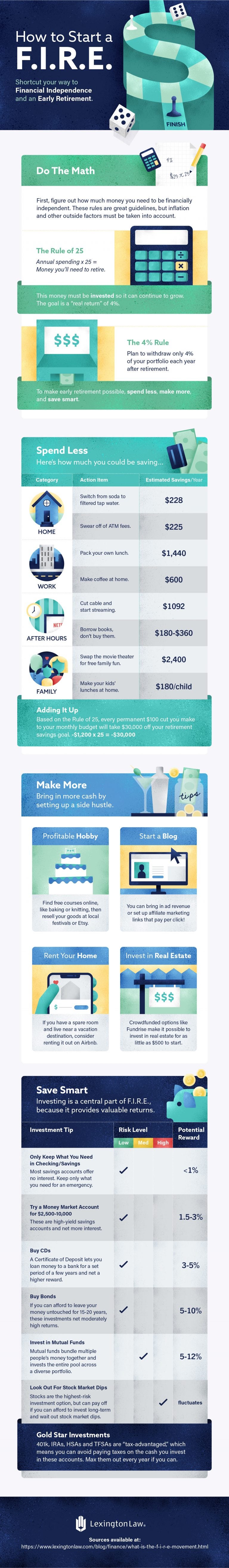 What is the F.I.R.E. Movement? Lexington Law