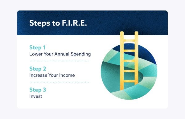 3 Steps to F.I.R.E.: Lower your annual spending, increase your income, and invest.