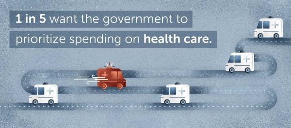 health care