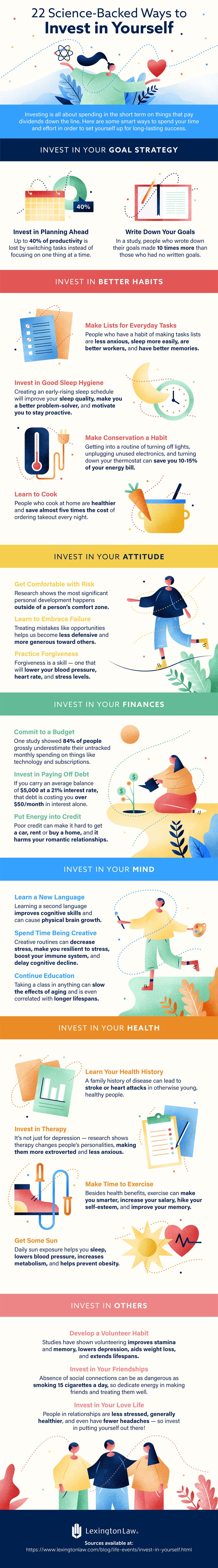 22 Ways to Invest