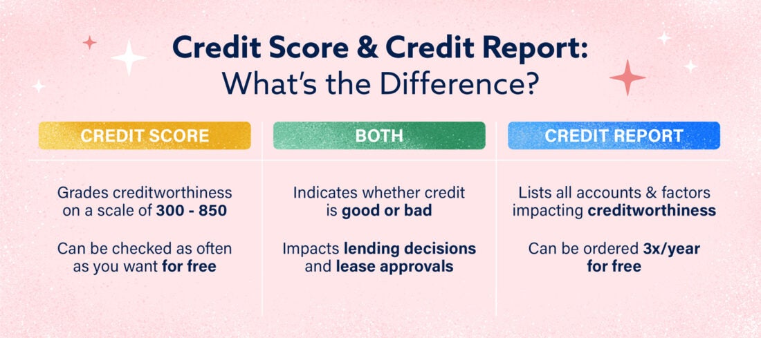 How to Check Your Credit Score for Free Lexington Law