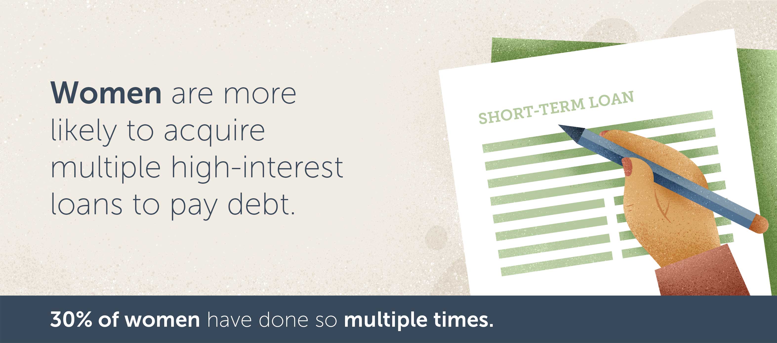 Women are more likely acquire multiple high interest loans to pay debt