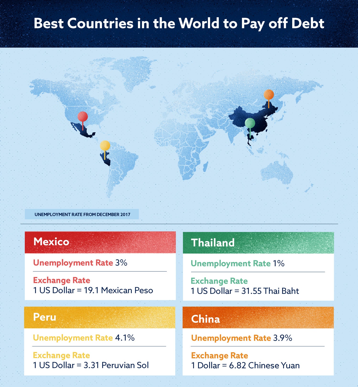 best countries in the world to pay off debt