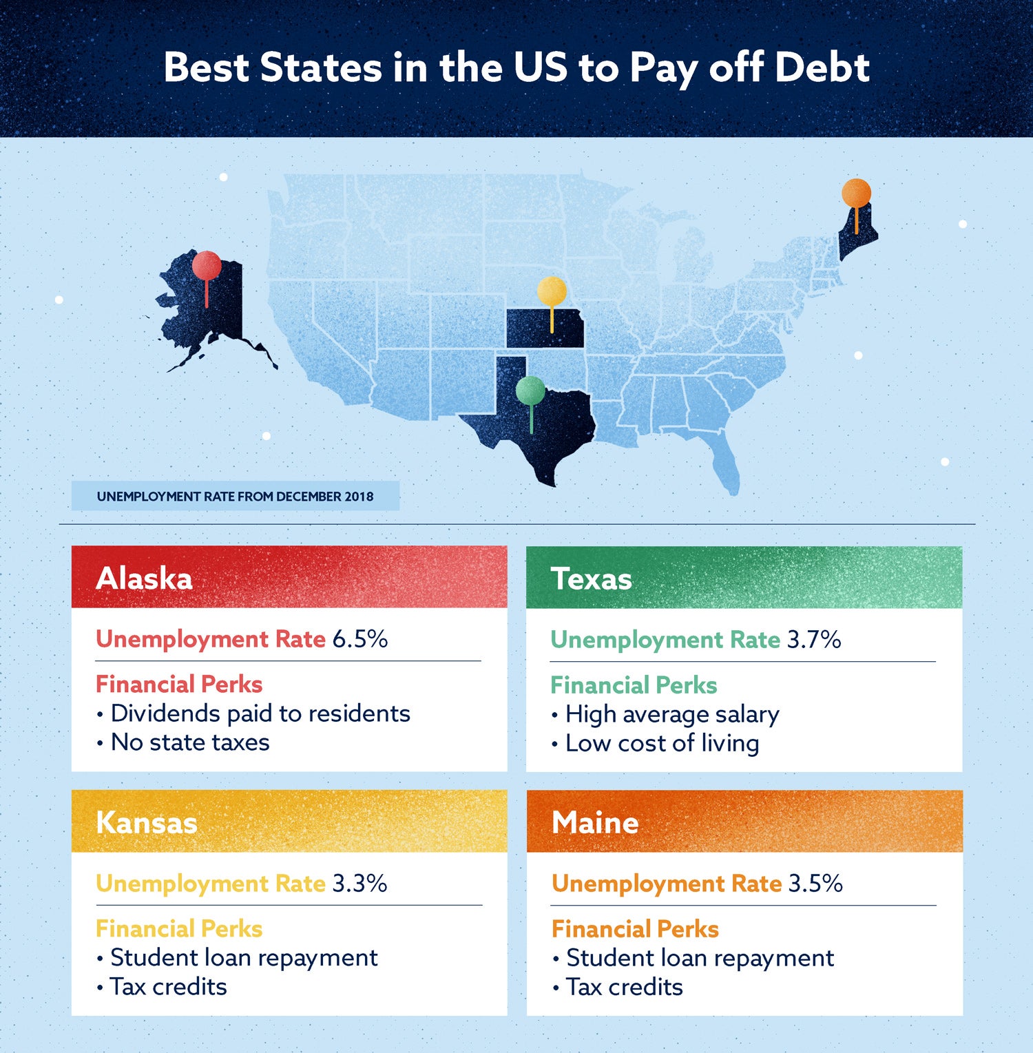 best states in the united states to pay off debt