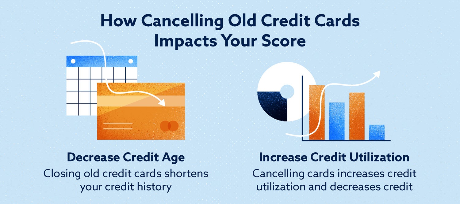 ways cancelling old credit cards impacts your score