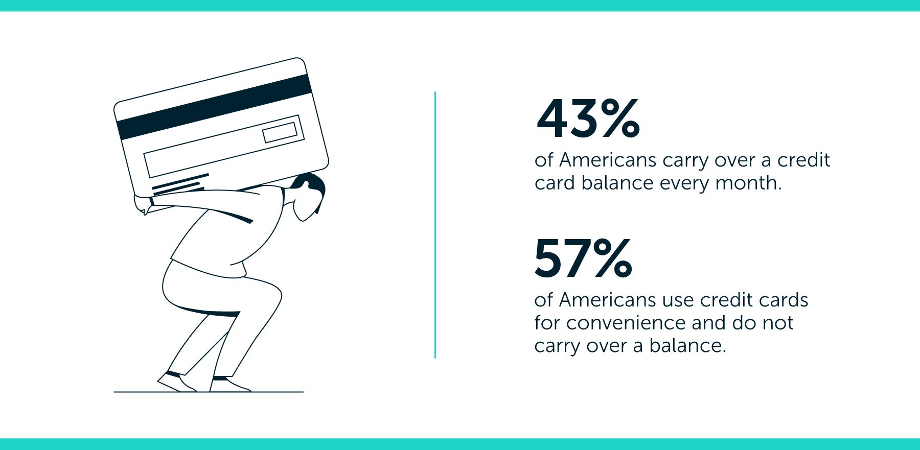 2020 Average Credit Card Debt Statistics In The U S Lexington Law