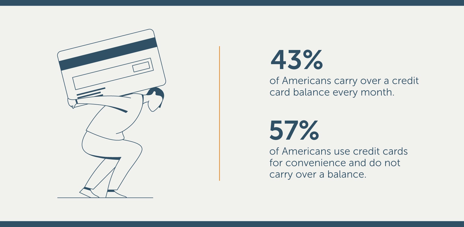 2019 Average Credit Card Debt Statistics in the U.S. - Lexington Law