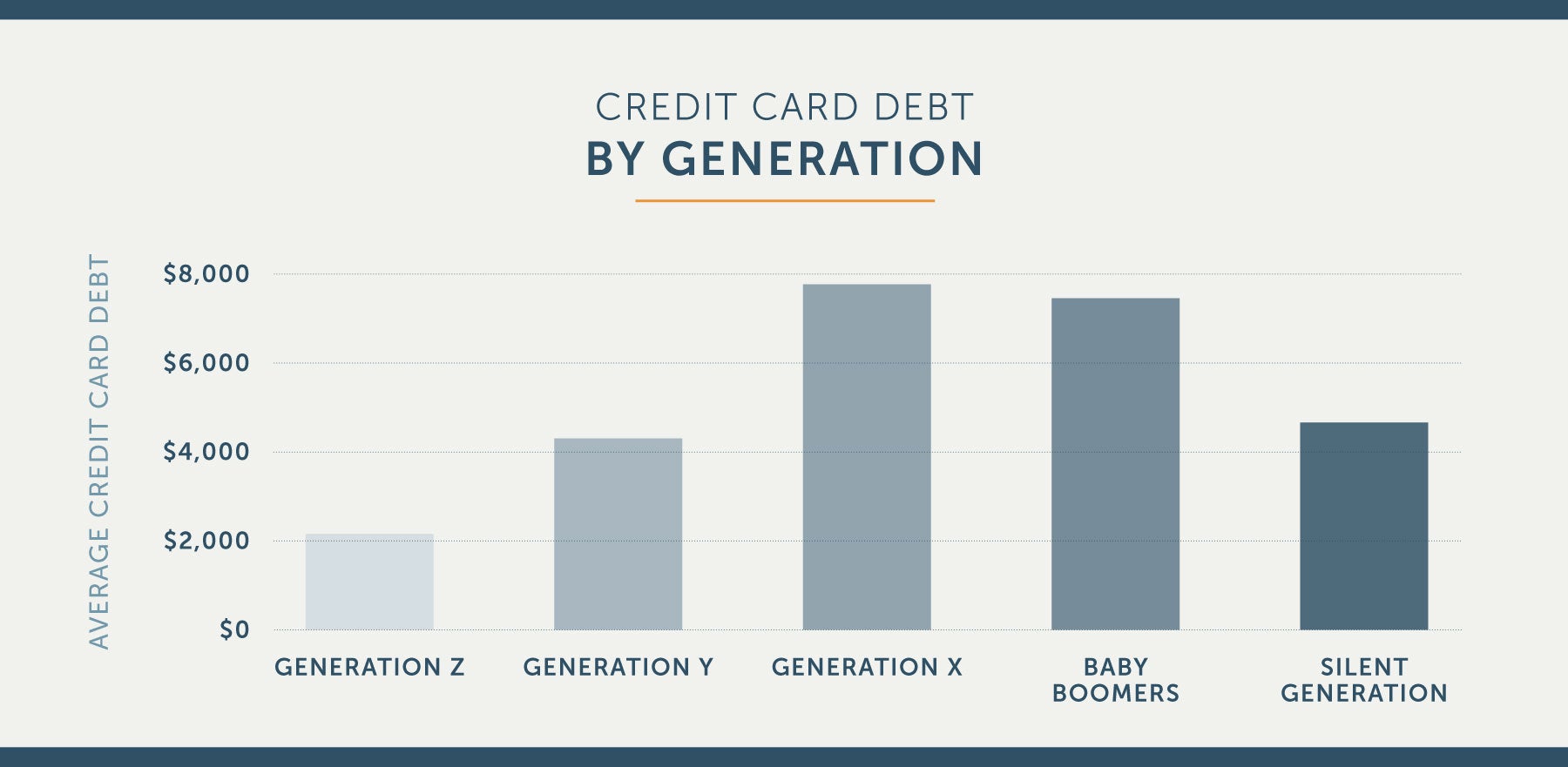 Credit Card Payoff Chart