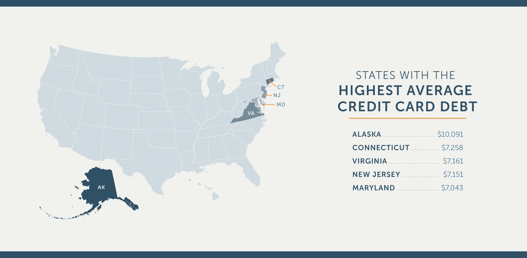 us states with the highest average credit card debt